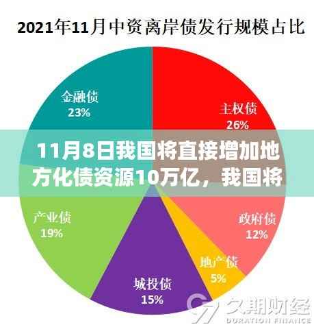政策解读与影响分析,我国将增加地方化债资源十万亿,助力经济发展新篇章开启