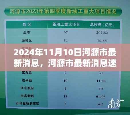 造价咨询 第262页