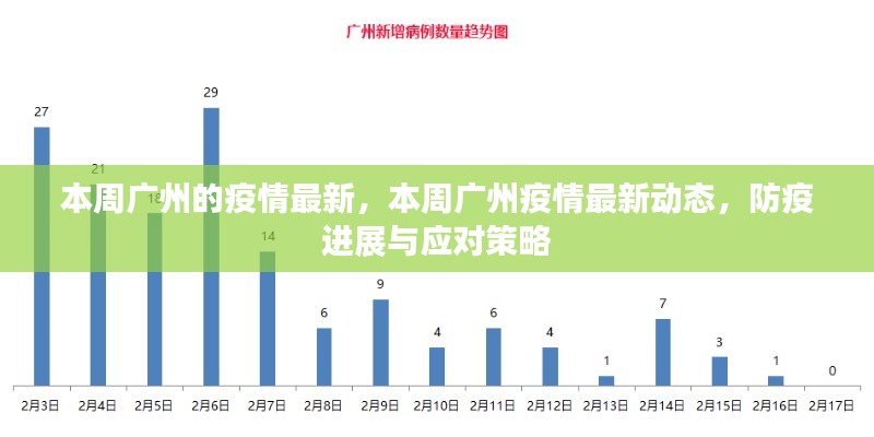 广州本周疫情最新动态及应对策略,防疫进展与最新消息速递