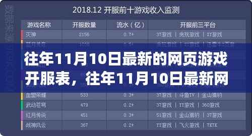 往年11月10日网页游戏开服表概览,全面评测与深度介绍