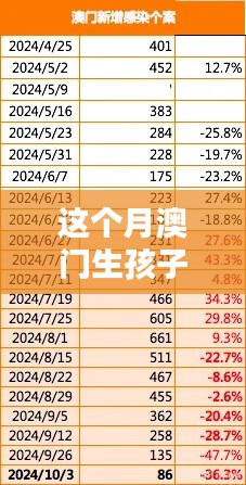 澳门生孩子最新政策全面介绍与评测,本月最新动态分析