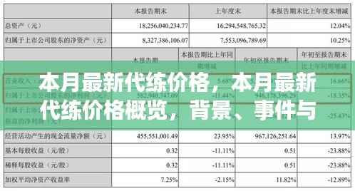 本月最新游戏代练价格概览,背景、事件与领域地位分析