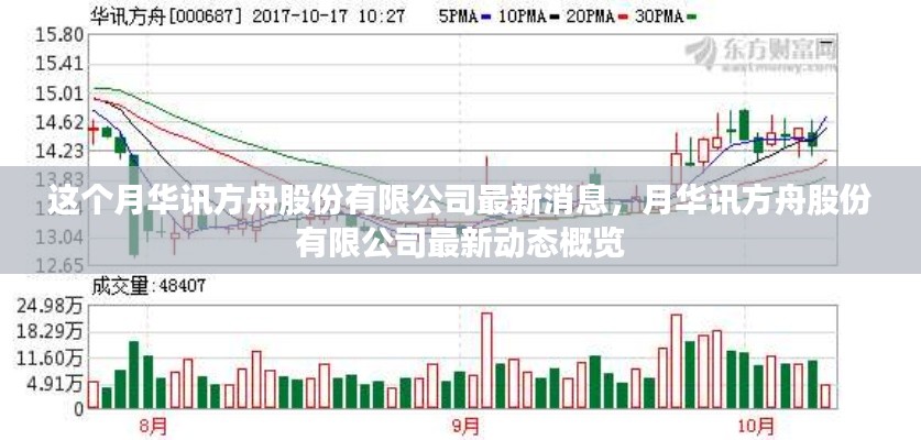 华讯方舟股份有限公司最新动态概览,本月消息速递