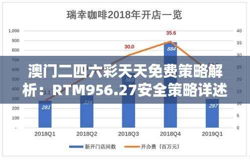 澳门二四六彩天天免费策略解析:RTM956.27安全策略详述