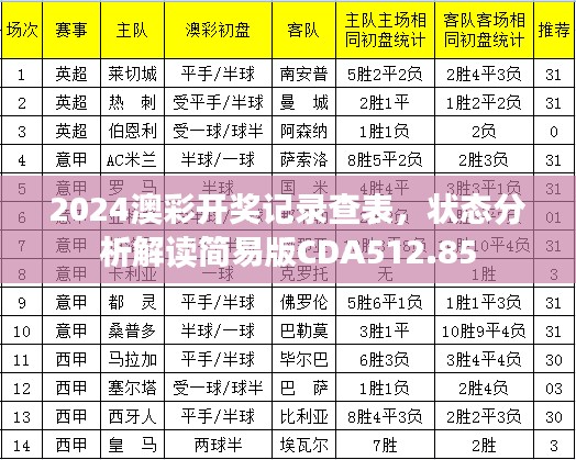 2024澳彩开奖记录查表,状态分析解读简易版CDA512.85