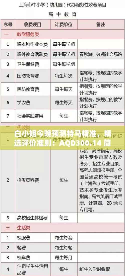 白小姐今晚预测特马精准,精选评价准则:AQD300.14 简版