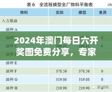 2024年澳门每日六开奖图免费分享,专家解析之LBR193.67游戏版