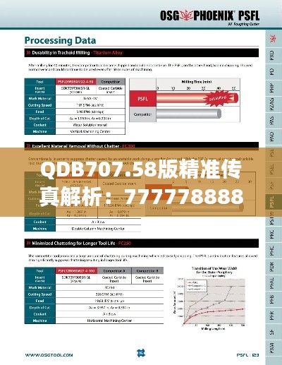 QDB707.58版精准传真解析:7777788888新研究定义解读
