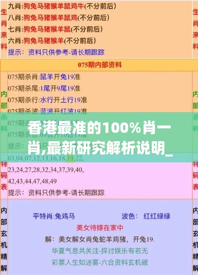 香港最准的100%肖一肖,最新研究解析说明_稀有版VWJ641.08