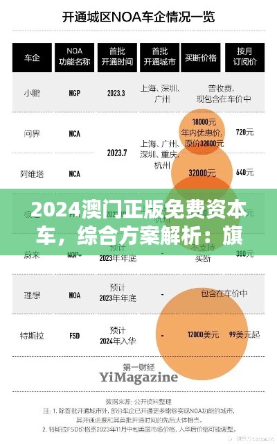 2024澳门正版免费资本车,综合方案解析:旗舰版BRQ219.24深度鉴赏