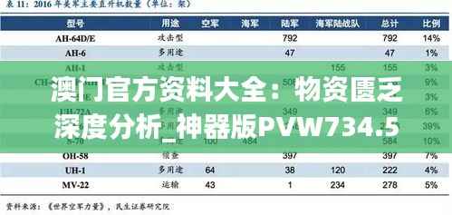 澳门官方资料大全:物资匮乏深度分析_神器版PVW734.5