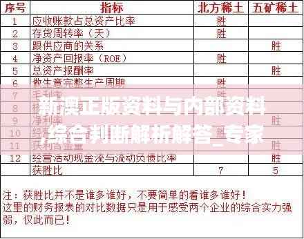 新澳正版资料与内部资料,综合判断解析解答_专家版269.38