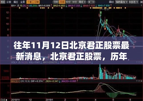 北京君正股票历年11月12日深度解析与最新消息回顾