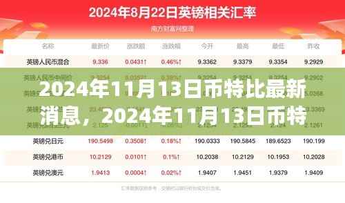 币特比最新动态,与自然共舞,探索内心宁静之旅