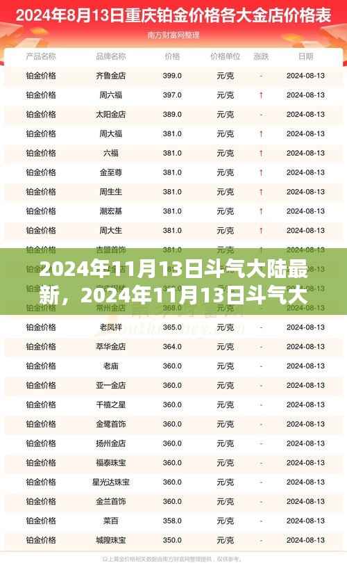 斗气大陆新纪元回顾与前瞻,2024年11月13日的最新动态