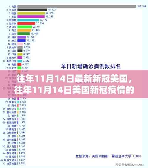 美国新冠疫情动态,往年11月14日最新动态分析