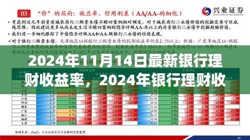 探寻背后的故事与影响,2024年银行理财收益率新篇章揭秘