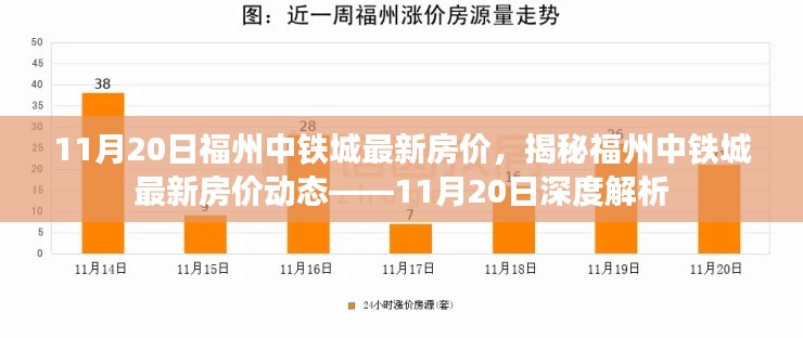 揭秘福州中铁城最新房价动态,深度解析及最新报价(11月20日)