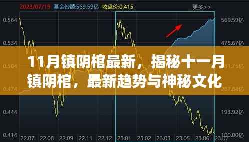 揭秘十一月镇阴棺,最新趋势与神秘文化解读