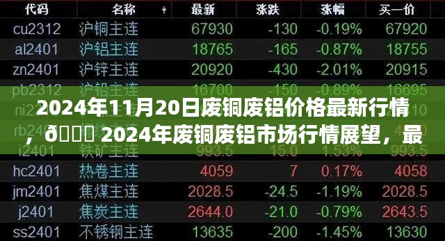 2024年11月20日废铜废铝价格最新行情,🌟 2024年废铜废铝市场行情展望,最新价格动态与趋势分析 📈