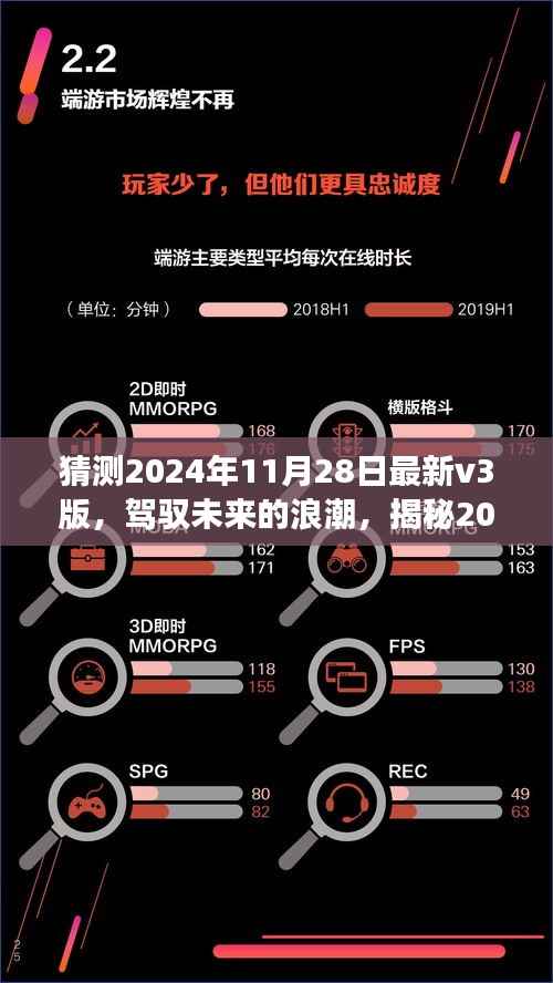 揭秘未来浪潮,驾驭2024年V3版背后的励志故事与变化成就自信辉煌之路