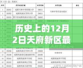 天府新区学区划片演变之路,探寻历史与最新动态