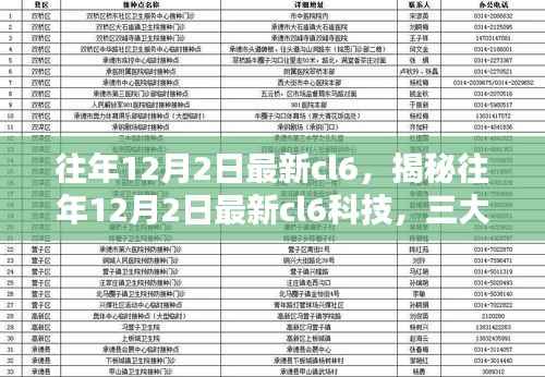 揭秘往年12月2日最新CL6科技,深度解析三大要点创新概览