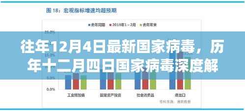 历年十二月四日国家病毒深度解析,背景、重大事件与影响解析报告