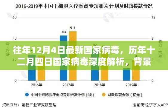 历年十二月四日国家病毒深度解析,背景、重大事件与影响解析报告