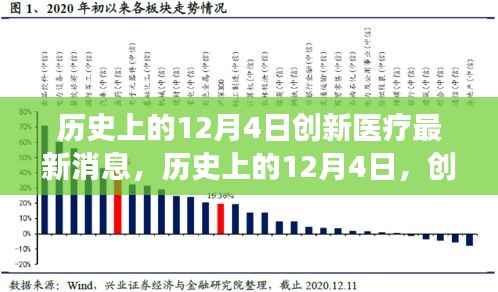 历史上的12月4日,创新医疗的最新进展及其深远影响——以某某专家观点深度解读