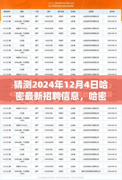哈密最新招聘资讯预测指南,如何获取并分析哈密招聘信息至2024年12月4日猜测