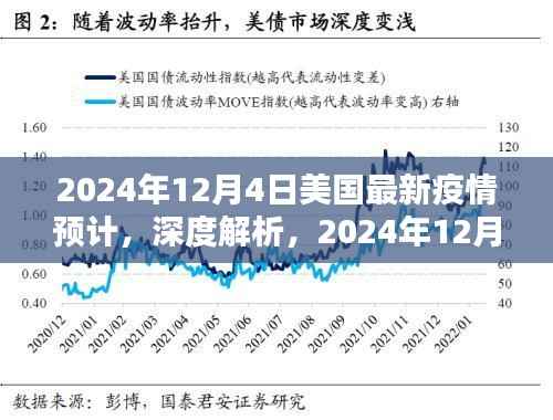 深度解析,2024年12月4日美国最新疫情预计的全面评测与预测