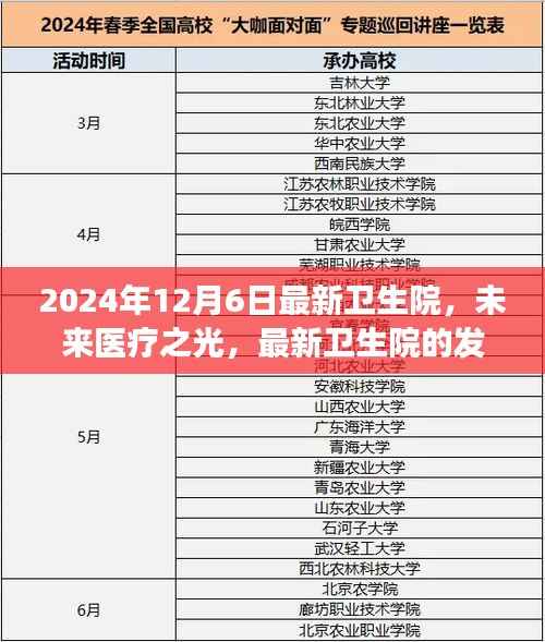 未来医疗之光,最新卫生院的发展与展望(2024年12月6日)