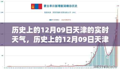历史上的天津12月09日实时天气,逆风砥砺前行,学习成就人生奇迹之路