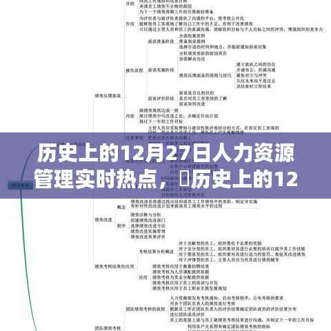 ✨历史上的12月27日人力资源管理实时热点深度解析与探讨✨