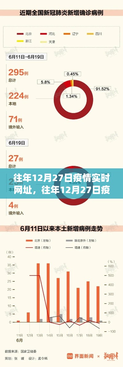 往年12月27日疫情实时网址概览,数据与洞察的双重展现