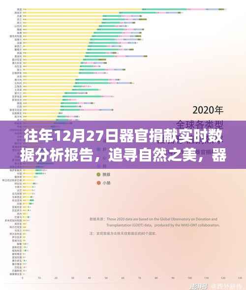 器官捐献背后的旅行意义与心灵之旅,实时数据分析报告(往年12月27日)