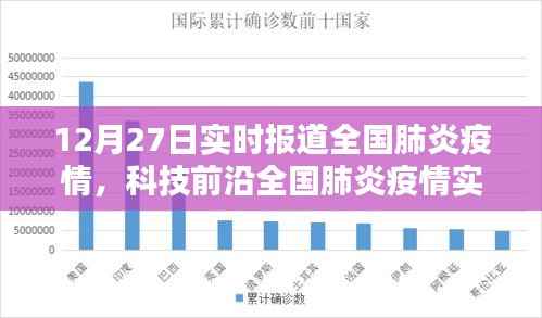 全国肺炎疫情实时追踪系统全新升级报告,科技守护生命,数据引领未来发展趋势分析(12月27日体验报告)