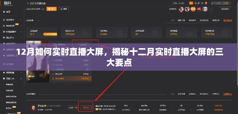 揭秘十二月实时直播大屏的关键,三大要点与如何实时直播设置指南