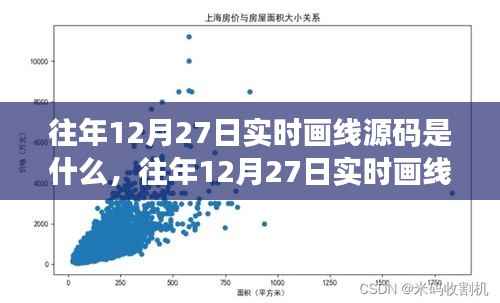 往年12月27日实时画线源码详解及操作指南