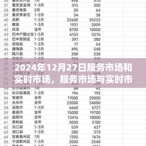 2024年12月27日,服务市场与实时市场的交融深度洞察与观点碰撞