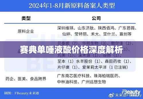 赛典单唾液酸价格深度解析
