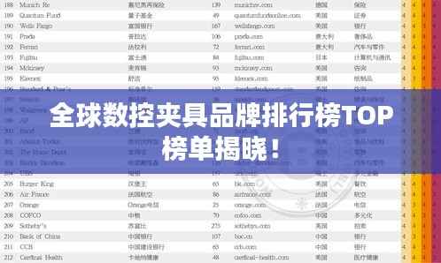 全球数控夹具品牌排行榜TOP榜单揭晓!