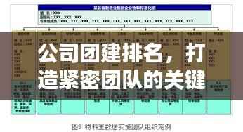公司团建排名,打造紧密团队的关键环节