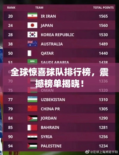 全球惊喜球队排行榜,震撼榜单揭晓!