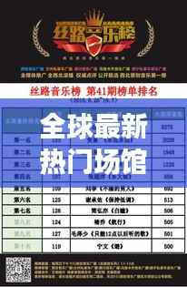 全球最新热门场馆排名榜单揭晓!