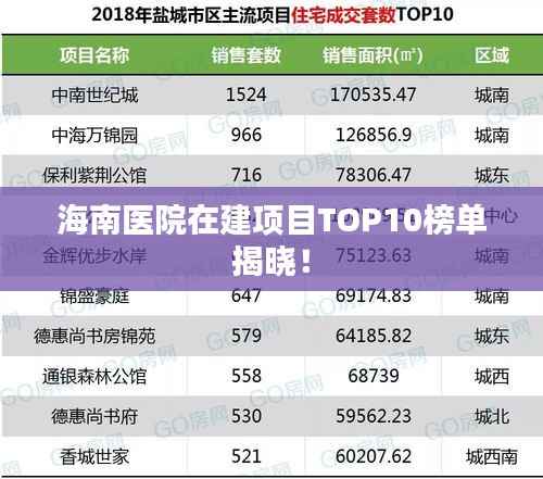 海南医院在建项目TOP10榜单揭晓!