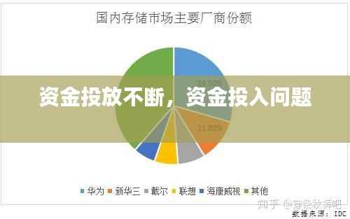 资金投放不断,资金投入问题