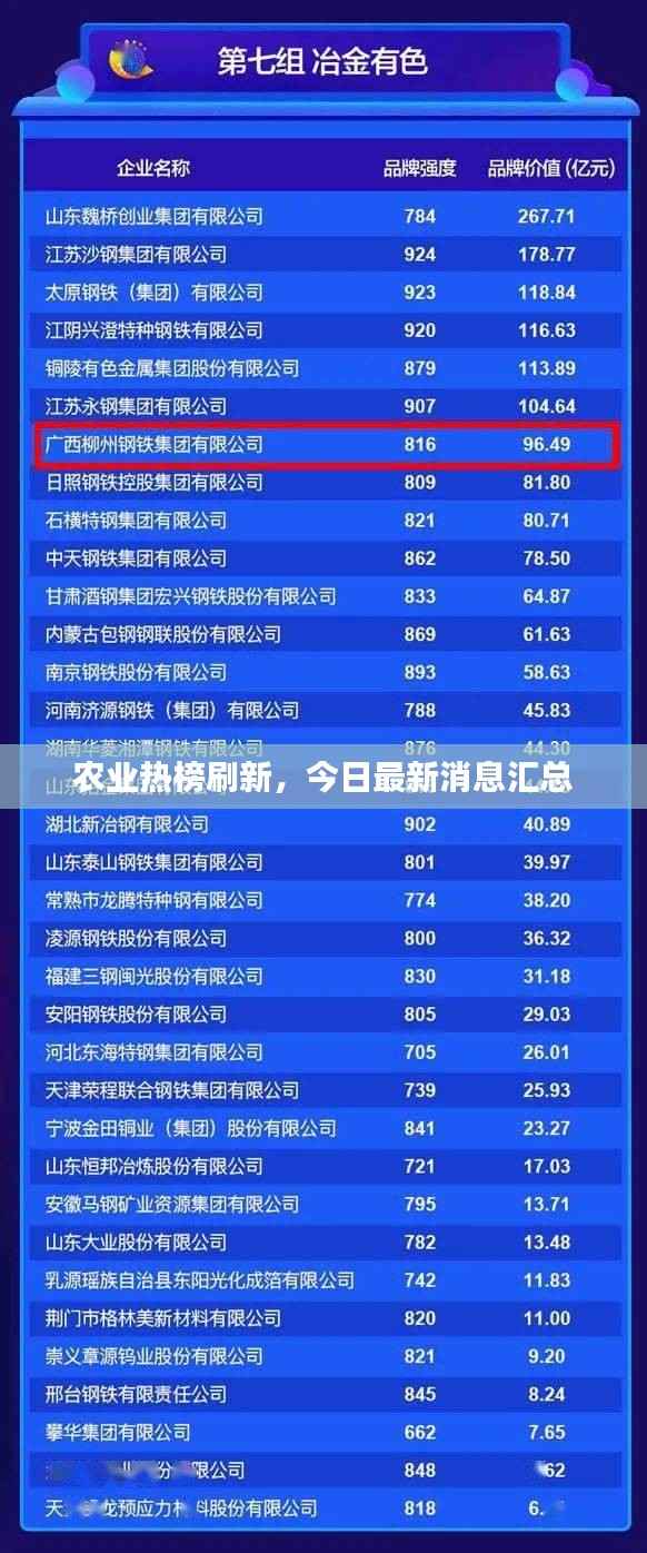 农业热榜刷新,今日最新消息汇总
