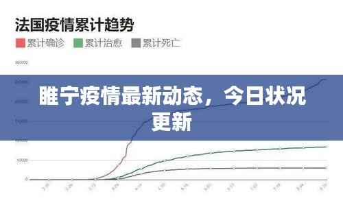 睢宁疫情最新动态,今日状况更新